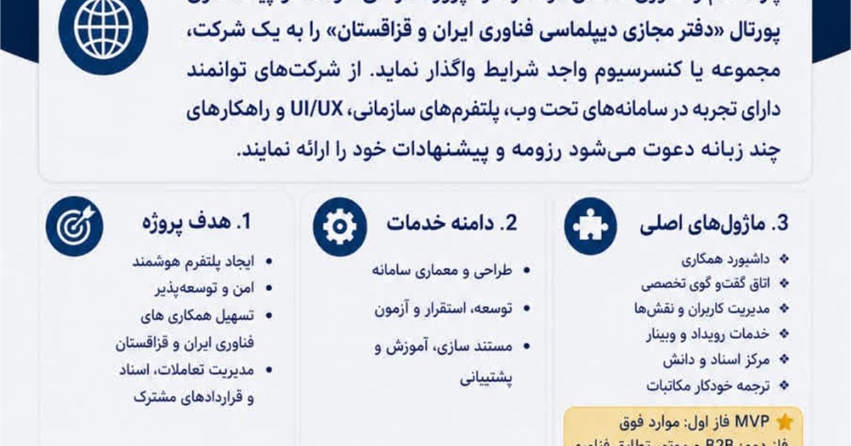 فراخوان طراحی، توسعه و پیاده ‌سازی پورتال دفتر مجازی دیپلماسی فناوری ایران و قزاقستان